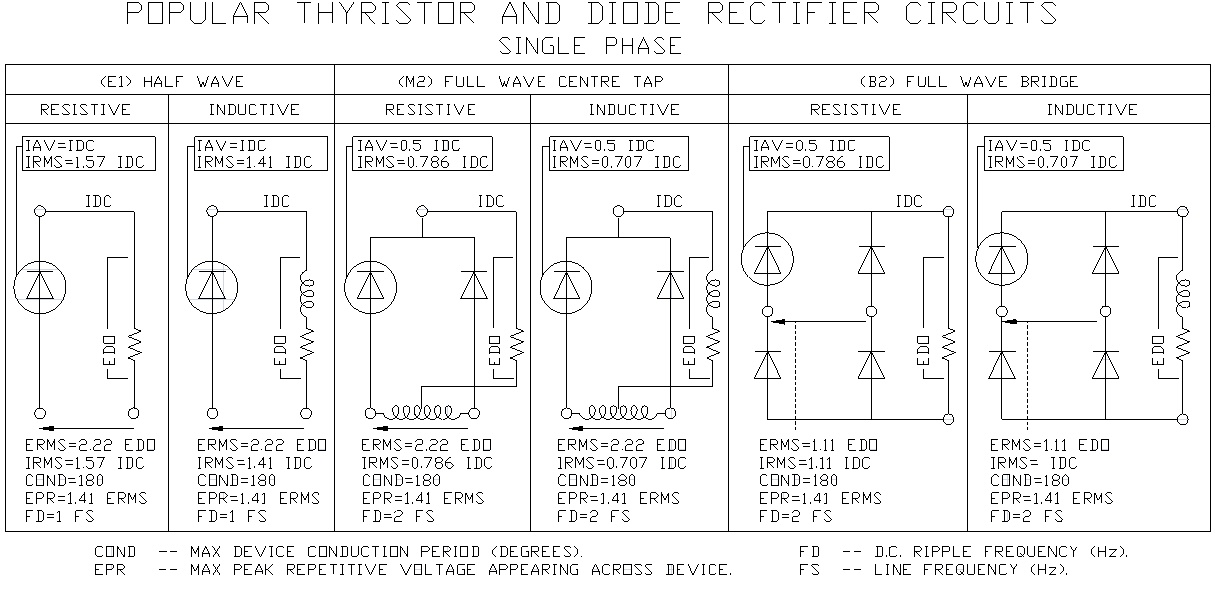 Power assemblies Form factors GD Rectifiers