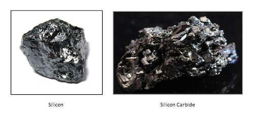 Silicon and Silicon Carbide by GD Rectifiers