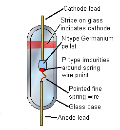 Silicon Rectifier Diode