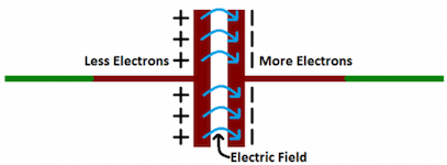 Capacitors 