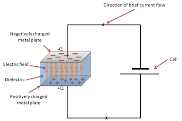 Capacitors guide