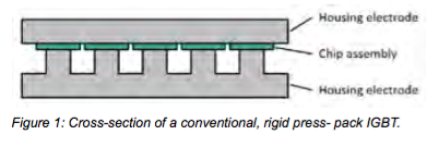 Dynex Bodos Power Article Figure 1