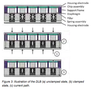 Dynex Bodos Power Article Figure 3