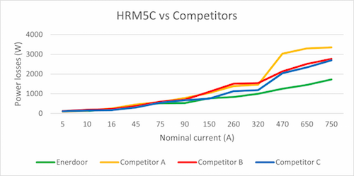 Enerdoor FINHRM5C Filter vs Competitors Image