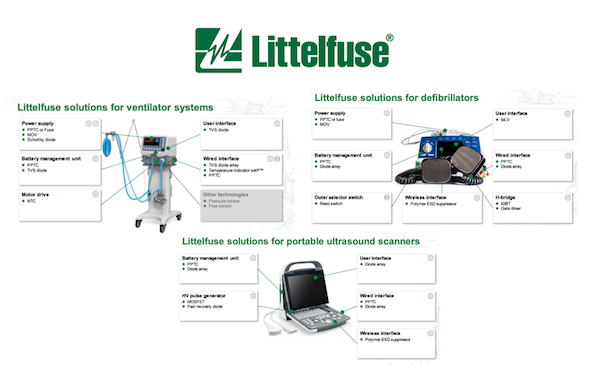 Littelfuse Solutions for Ventilators, Defibrillators and Ultrasound Scanners