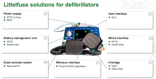 Littelfuse Solutions for Defibrillators by GD Rectifiers