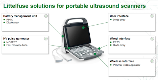 Littelfuse Solutions for Portable Ultrasound Scanners by GD Rectifiers