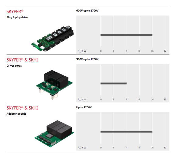 News April 2019 Semikron IGBT Drivers GD Rectifiers