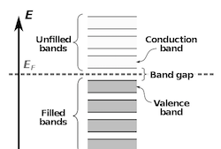 Silicon Carbide Band Details by GD Rectifiers 