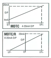 Telcon MDTC Isolating Amplifiers 