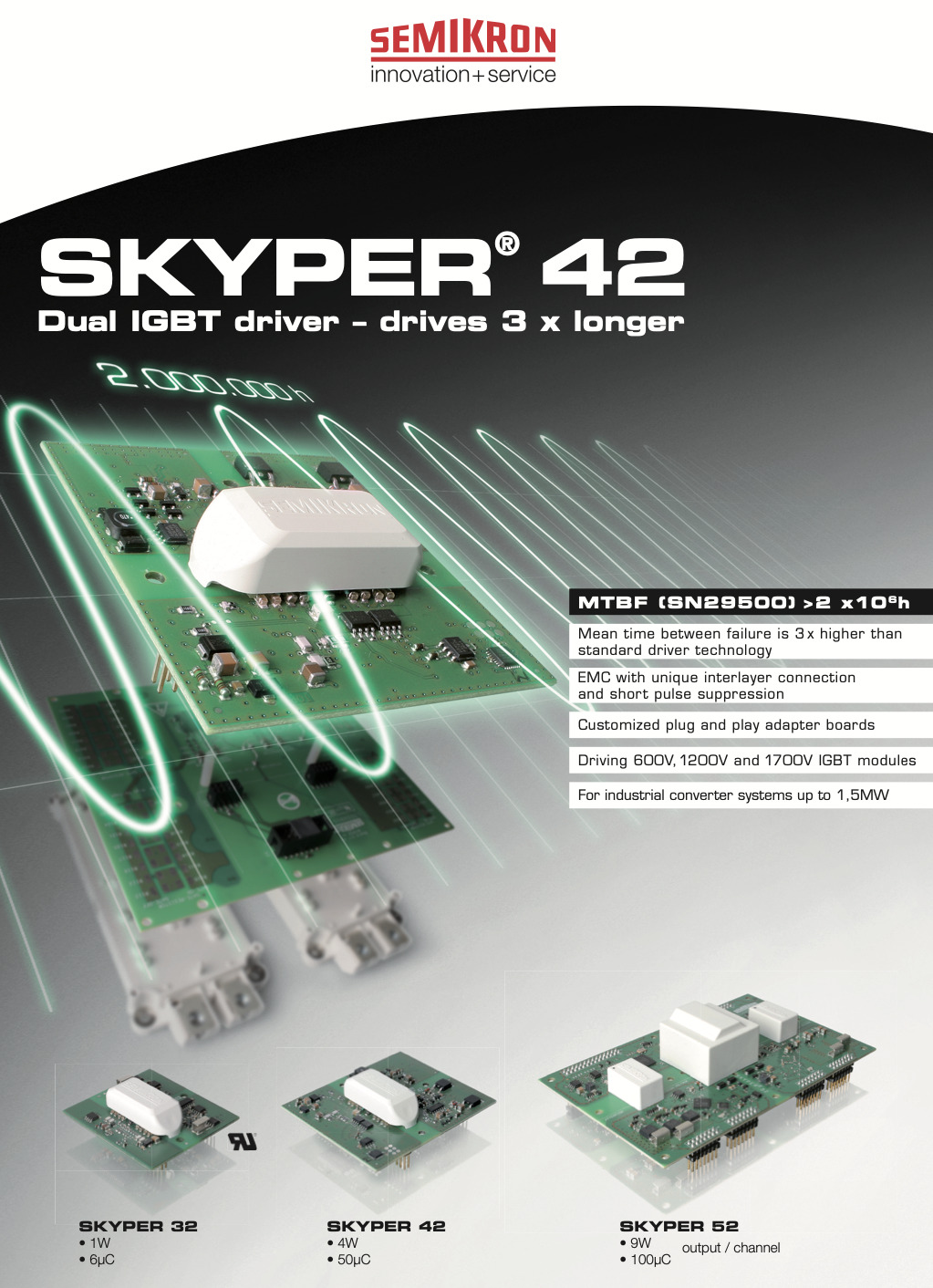 Semikron Skyper Dual IGBT Drivers