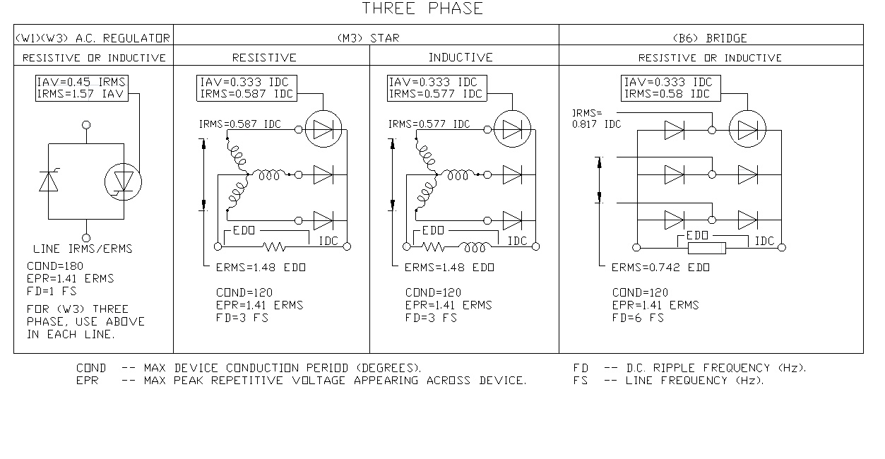 Form factors three phase assemblies diagram by GD Rectifiers