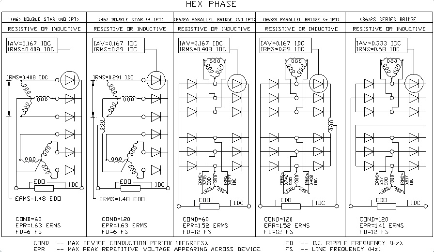Hex phase form factors diagram by GD Rectifiers