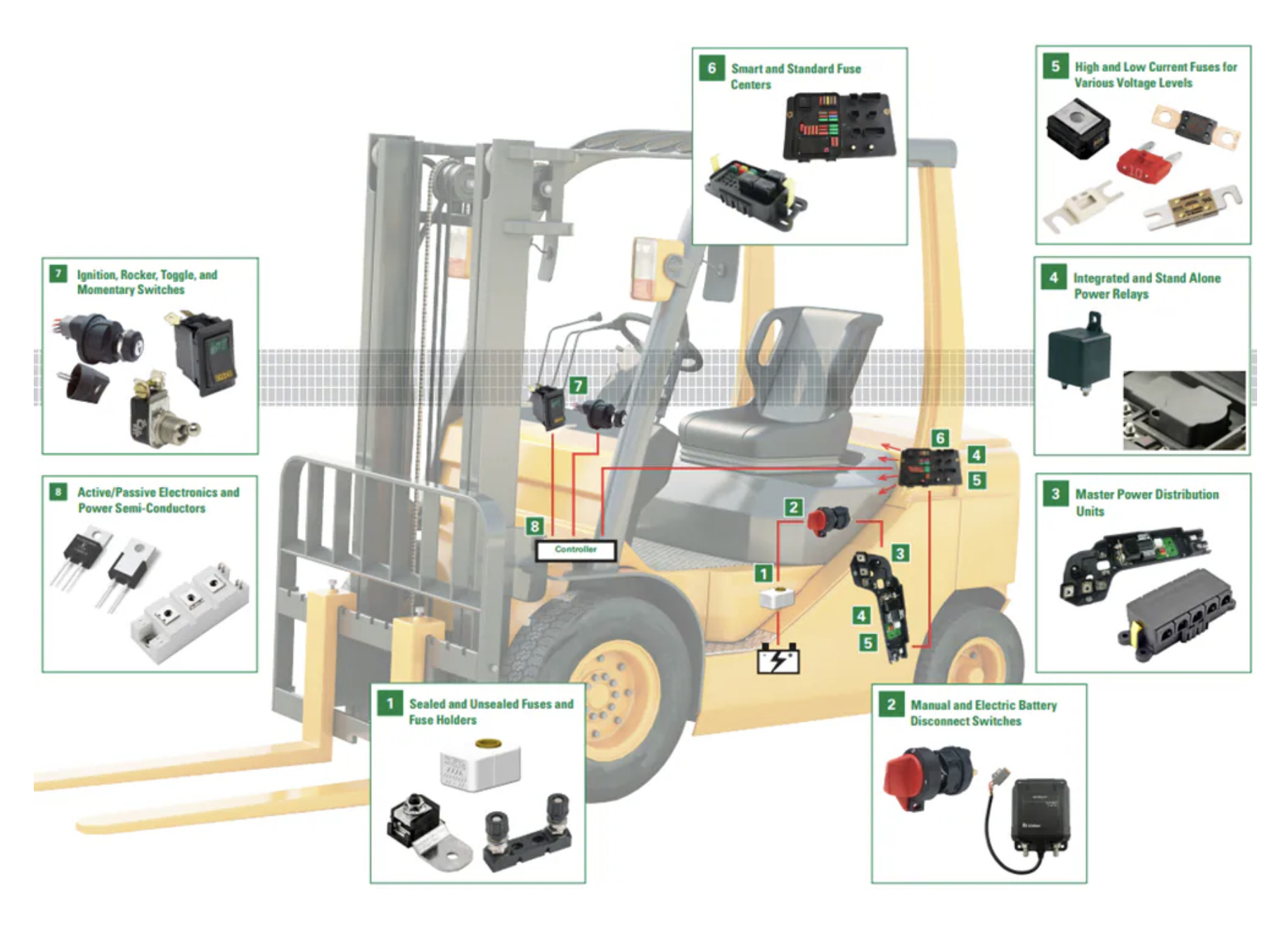 Llittelfuse components used in handling materials