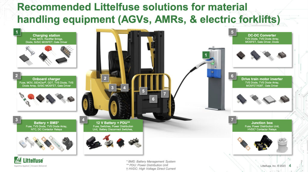 Littelfuse components used in material handling applications