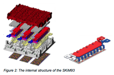 SKiM63/93 IGBT Power Module
